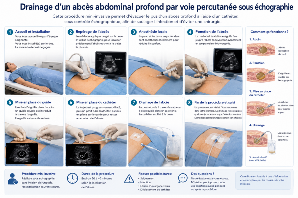 Centre de radiologie Béthune, Douai, Valenciennes, Pévèle